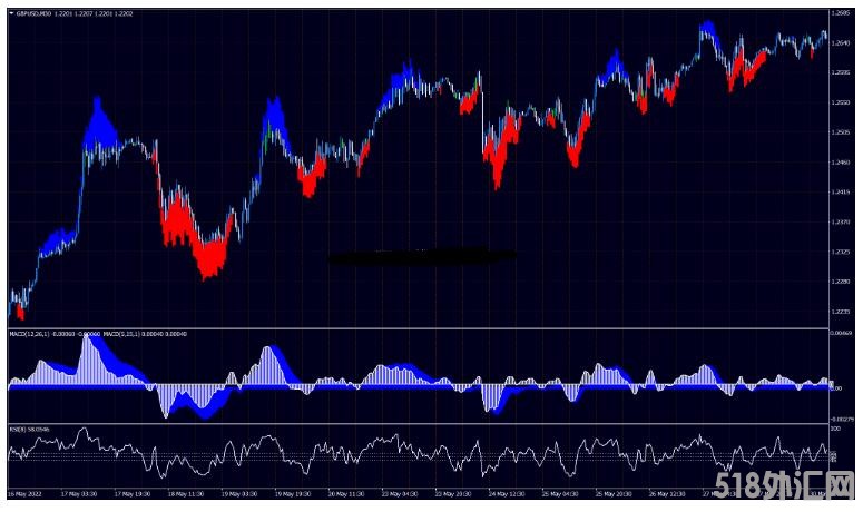 MT4 RSI MACD Trend 高准确率 外汇交易系统下载