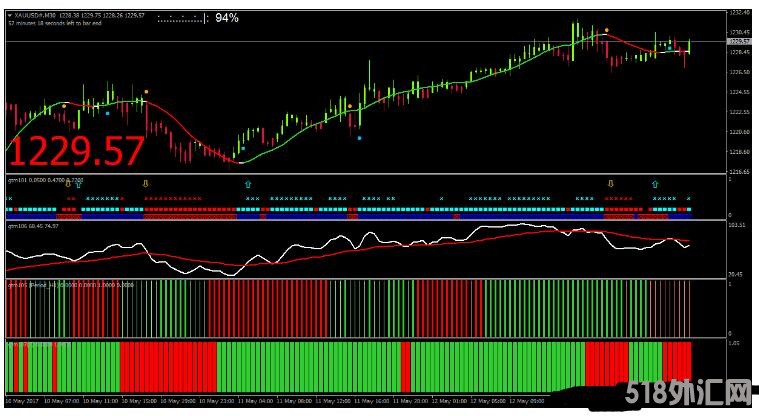 MT4 Golden Trend Manager 趋势动量 外汇交易系统下载