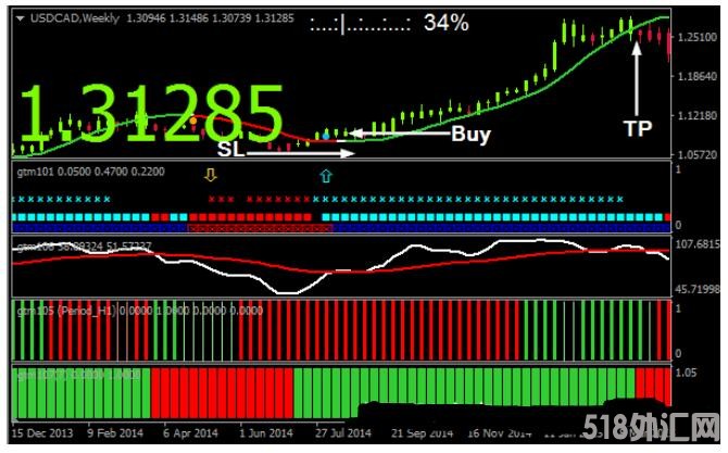 MT4 Golden Trend Manager 趋势动量 外汇交易系统下载