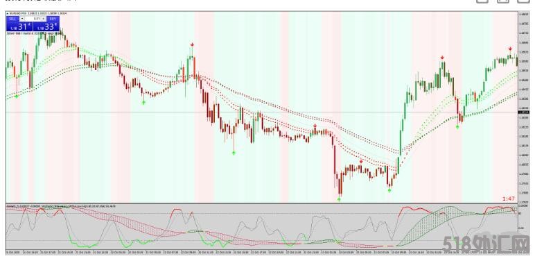 MT4 Super Signal Trend 趋势动量 外汇交易系统下载