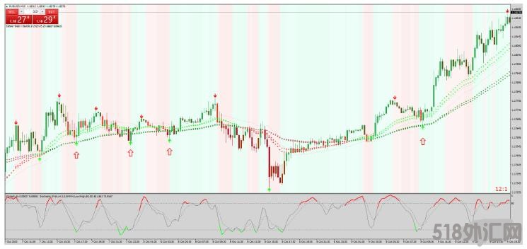 MT4 Super Signal Trend 趋势动量 外汇交易系统下载