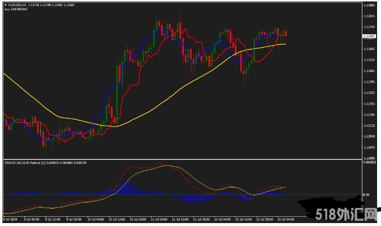 MT4 40 pips a trade 每单盈利40个点 外汇交易系统下载