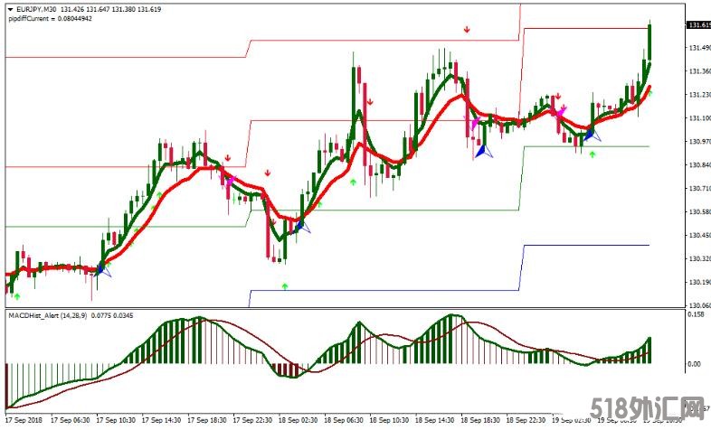 MT4 Sidus Bago Trading Strategy 外汇交易系统下载。 ​​​​​​​ MT4 Sidus Bago Trading Strategy 外 ...