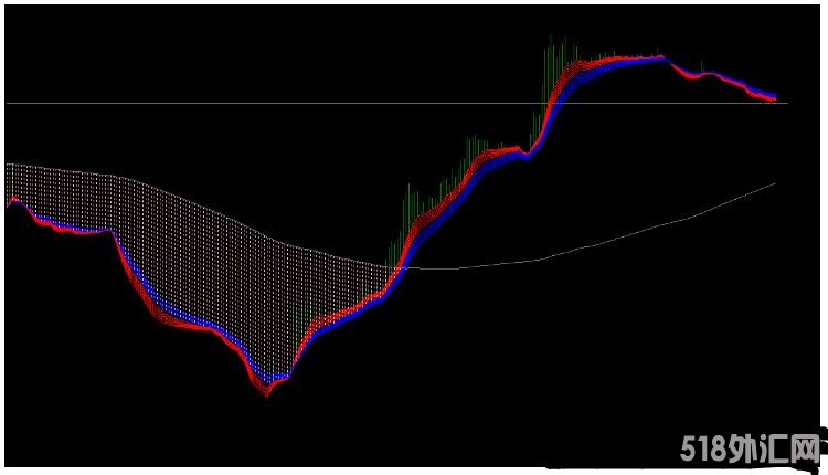 MT4 3D多空搏杀系统 外汇交易系统下载