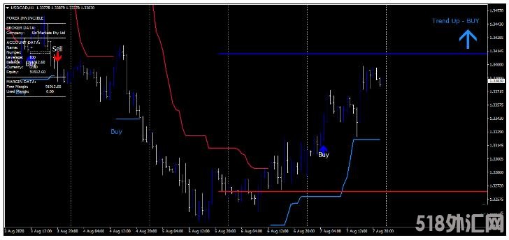 MT4 纯正的趋势跟踪 外汇交易系统下载