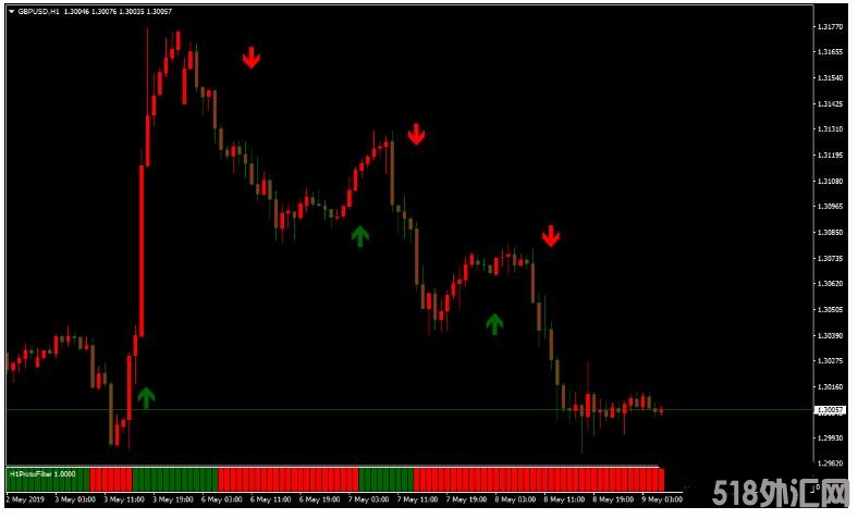 MT4 Protofilter Forex Strategy 外汇交易系统下载