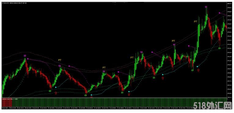 MT4 Super Precision Long Trend 趋势跟踪 外汇交易系统下载