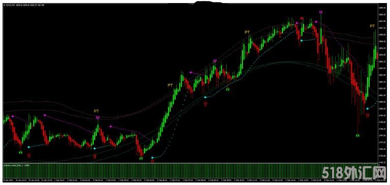 MT4 Super Precision Long Trend 趋势跟踪 外汇交易系统下载