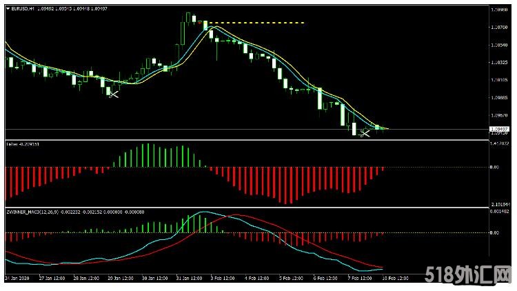 MT4 Money Maker Strategy趋势跟踪 外汇交易系统下载