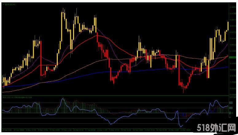 MT4 PUX CCI Forex Scalping Strategy 外汇交易系统下载