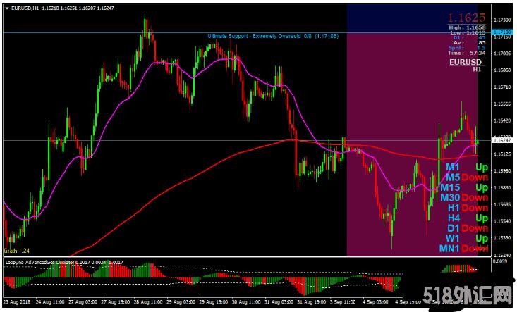 MT4 Loopyno Trend Swing Trading Strategy 外汇交易系统下载