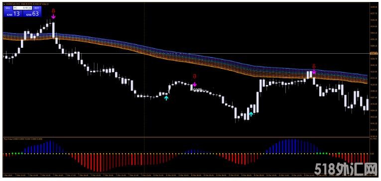 MT4 Rainbow Trading System 彩虹 外汇交易系统下载