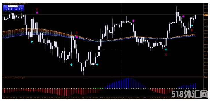 MT4 Rainbow Trading System 彩虹 外汇交易系统下载