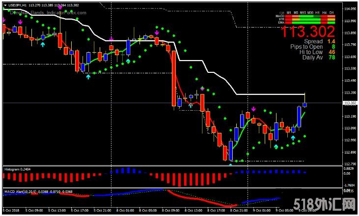 MT4 Miracle Donchian Swing Trading Strategy 外汇交易系统下载