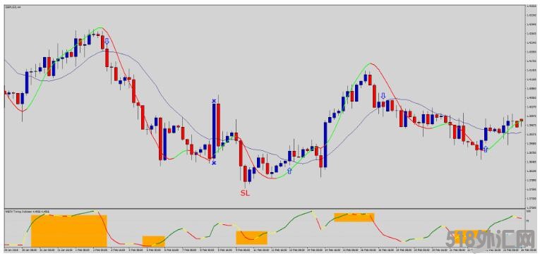 MT4 Forex Regular Winner 高盈利 外汇交易系统下载