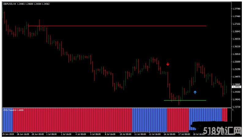 MT4 WPRSI Signal with FPS Trend 趋势动量 外汇交易系统下载