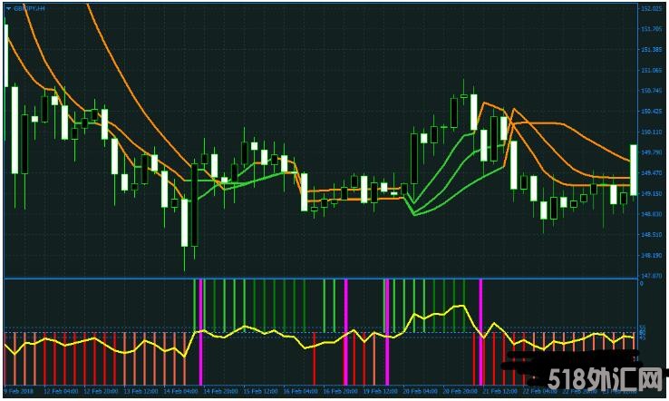 MT4 High Accuracy GBPJPY 高精准的镑日 外汇交易系统下载