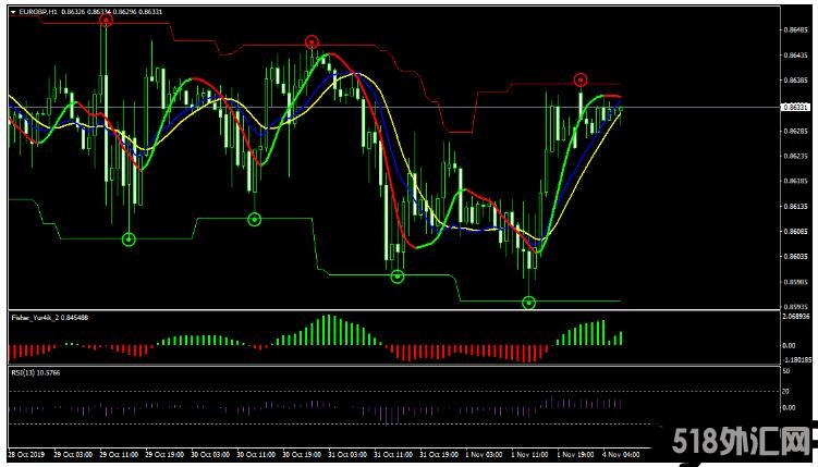 MT4 RSI with Slope 趋势跟踪 外汇交易系统下载