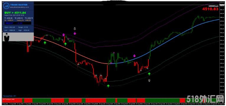 MT4 Trade Super Master Strategy 外汇交易系统下载