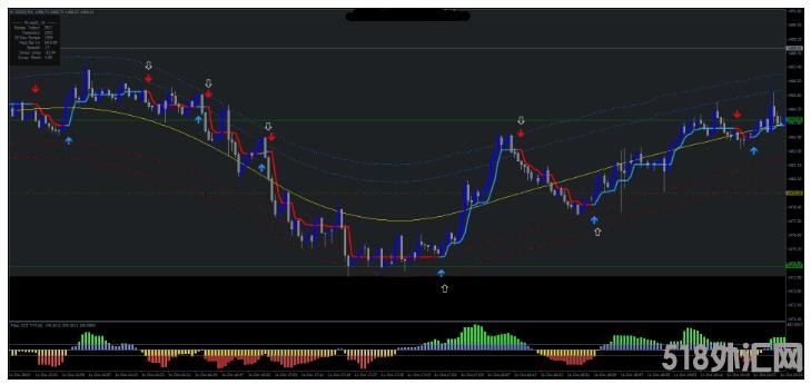 MT4 Gold Intraday Trading日内交易和剥头皮 外汇交易系统下载