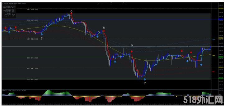 MT4 Gold Intraday Trading日内交易和剥头皮 外汇交易系统下载