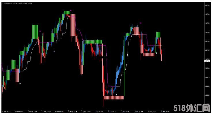 MT4 Three Line Break 三线突破 外汇交易系统下载