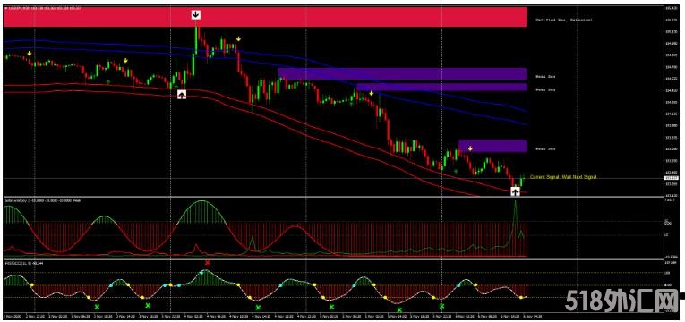 MT4 Best Reversal Forex Strategy 最好的反转 外汇交易系统下载