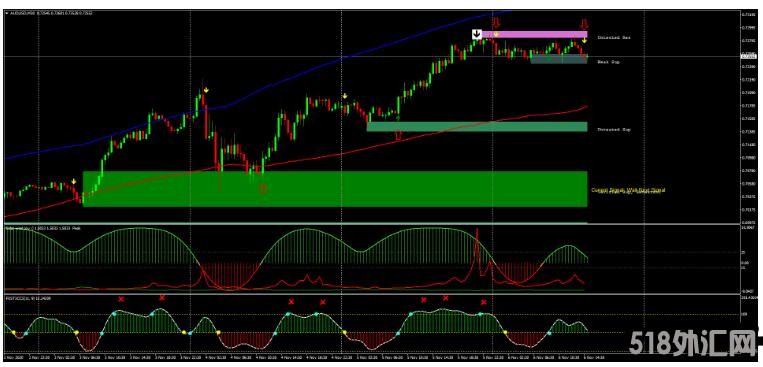 MT4 Best Reversal Forex Strategy 最好的反转 外汇交易系统下载