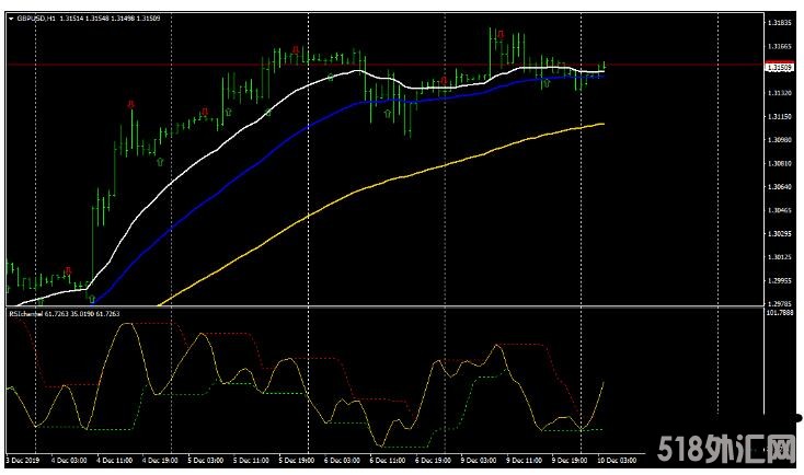 MT4 Moderate Swing Trading波段 外汇交易系统下载