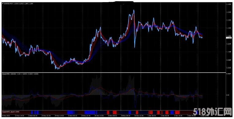 MT4 Spaghetti FX Full Strategy 全策略 外汇交易系统下载