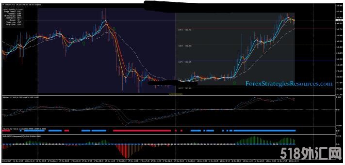 MT4 Tornado Scalping Strategy 剥头皮 外汇交易系统下载