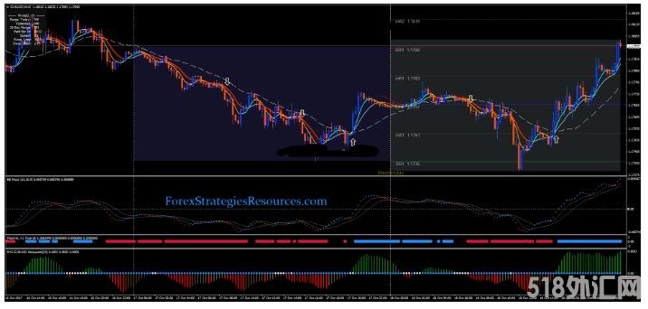 MT4 Tornado Scalping Strategy 剥头皮 外汇交易系统下载