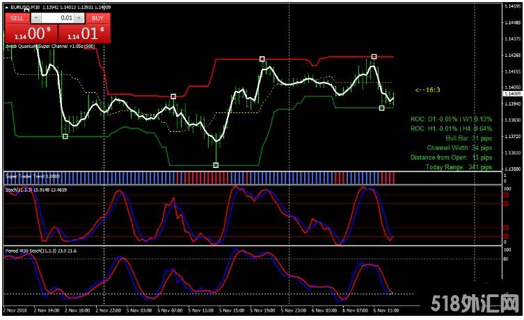 MT4 Quantum Super Channel with NN 外汇交易系统下载