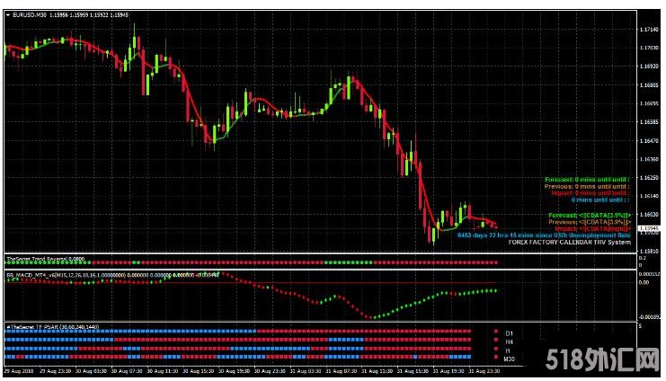 MT4 The Scalping Secret 外汇交易系统下载