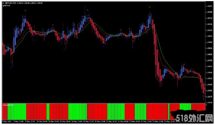 MT4 Instant Trend Line Filter Scalping外汇交易系统下载