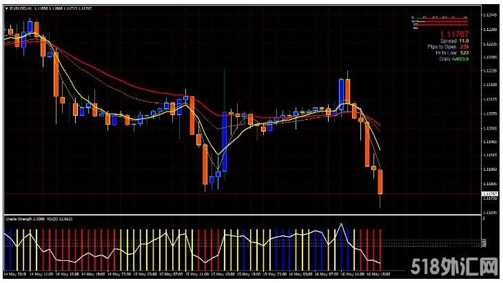 MT4 MA Oracle Strength Trading 外汇交易系统下载