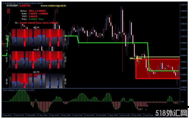 MT4 Radar Signal 信号 外汇交易系统下载