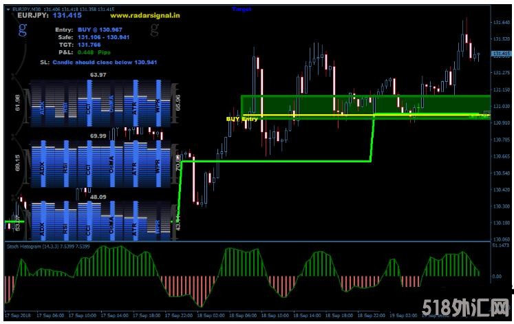 MT4 Radar Signal 信号 外汇交易系统下载