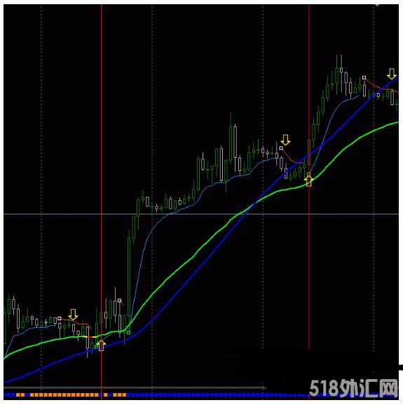 MT4 Pro Strategy趋势跟踪 外汇交易系统下载