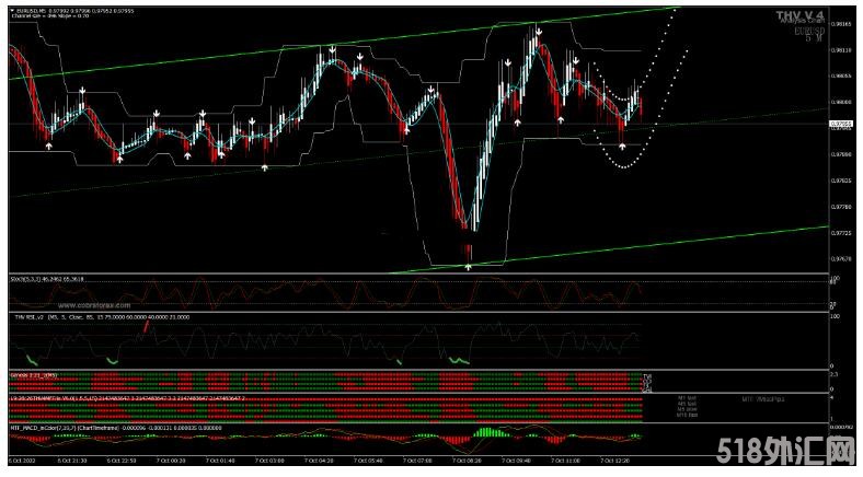 MT4 Master Scalping 剥头皮 外汇交易系统下载