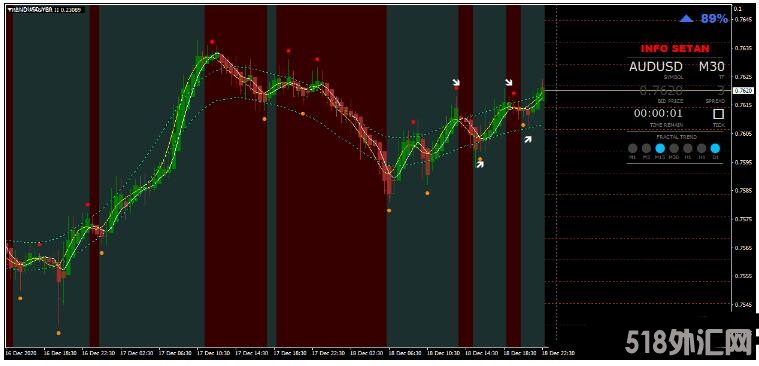 MT4 Satanic Forex V.5 基于趋势指标 外汇交易系统下载