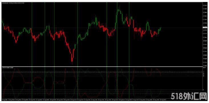 MT4 适合日内交易和剥头皮 外汇交易系统下载。