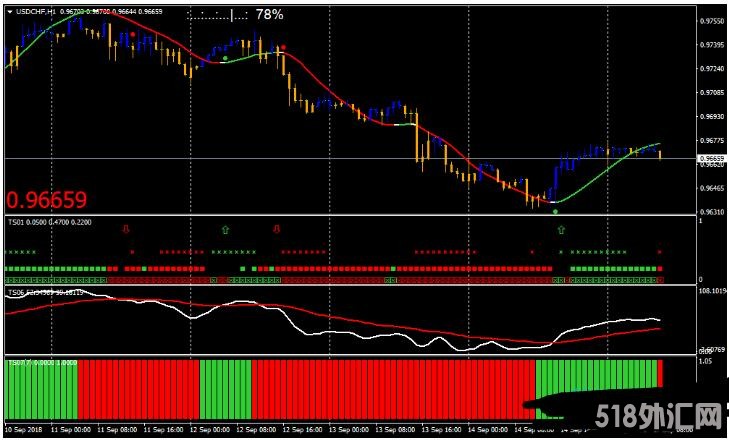 MT4 Mod Trend Squeezer Trading Strategy 外汇交易系统下载