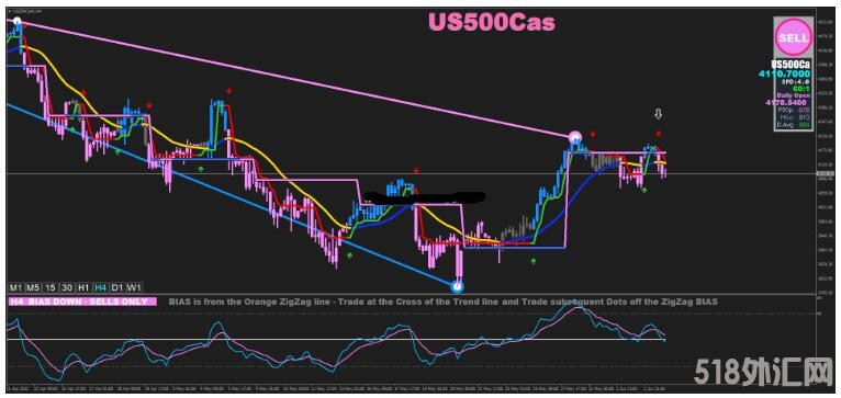 MT4 Geometric Momentum Strategy 波段 外汇交易系统下载