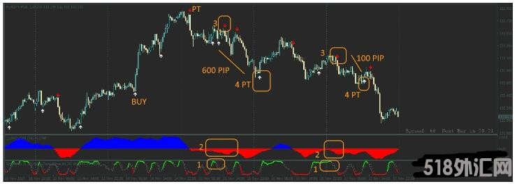 MT4 Winning Strategy 简单的盈利 外汇交易系统下载