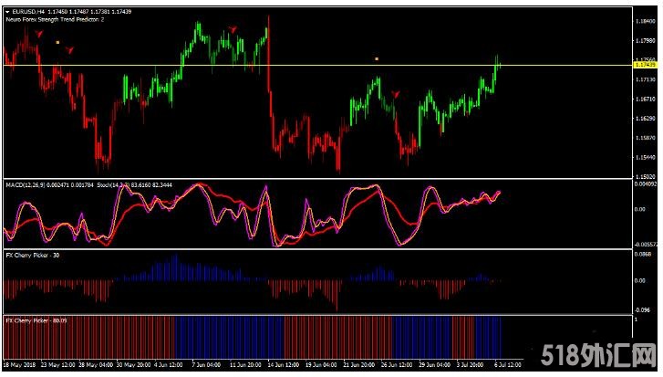 MT4 Cherry Picker Trading 外汇交易系统下载