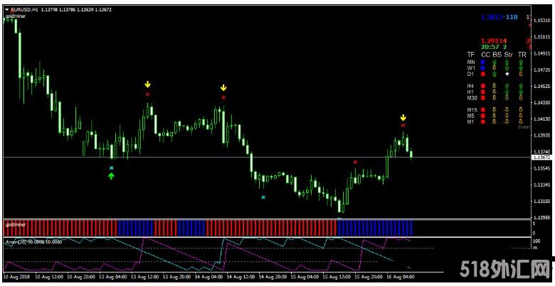 MT4 Top Signal Miner Trading 外汇交易系统下载