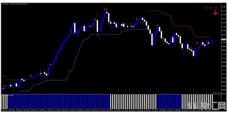 MT4 Xcode Forex System 趋势动量 外汇交易系统下载