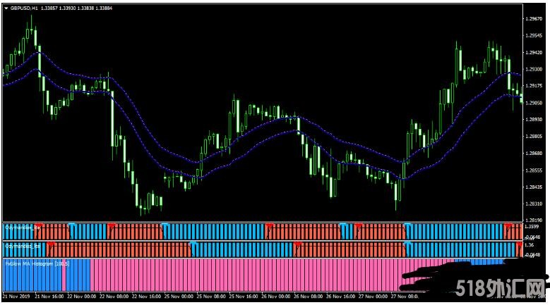 MT4 Ozymandias CCI Trading 外汇交易系统下载