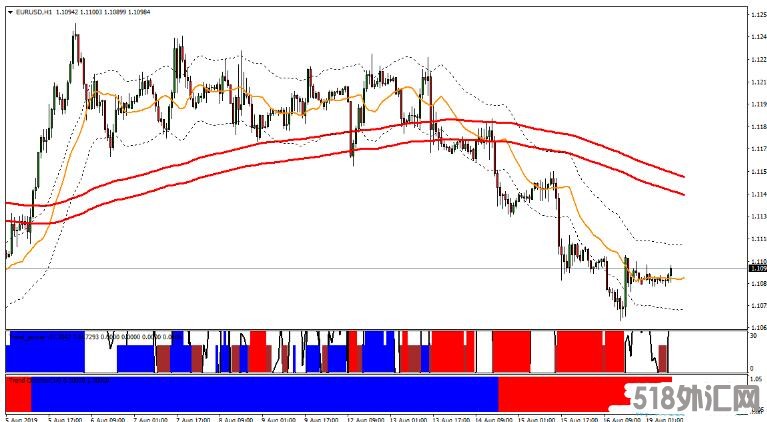 MT4 The secret of the trend 突破趋势跟踪 外汇交易系统下载